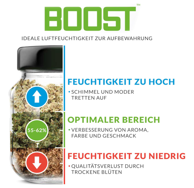 Integra Boost Humidiccant 62% RH 67g 4 Stk.